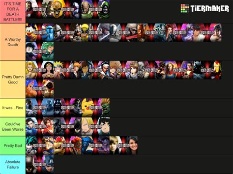 Death Battle Tier List (Community Rankings) - TierMaker