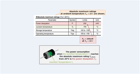 [Zener Diode] What is Power Dissipation Pd? - Electrical Information