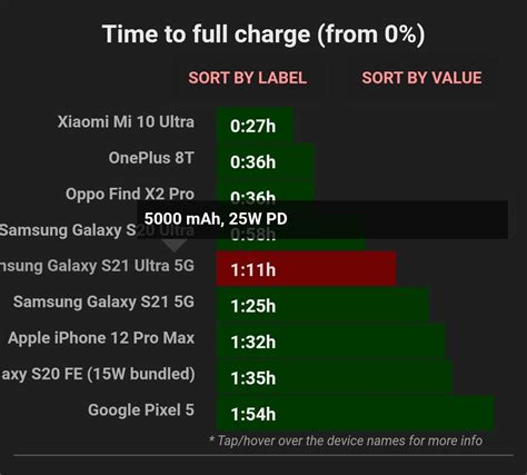 Great S21u battery life since learning and calibration completion ...