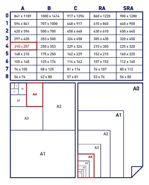 Paper sizes and formats | Graphic design tips, Learning graphic design ...