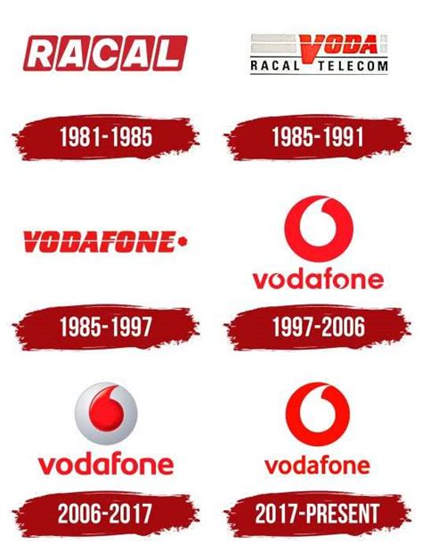 Vodafone Logo, symbol, meaning, history, PNG, brand