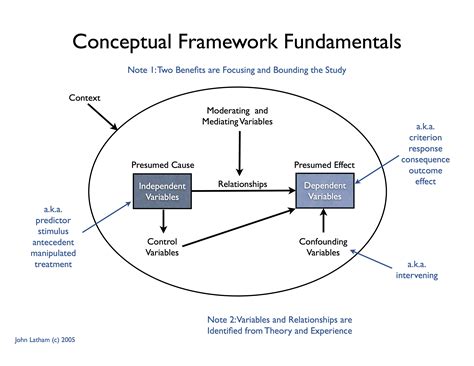 examples of conceptual framework in research