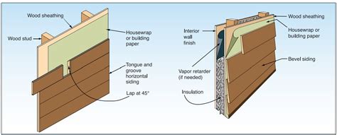 Wood siding installation details for tongue-and-groove horizontal ...