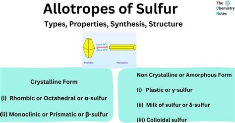 Allotropes of Sulfur: Types, Properties, Synthesis, Structure