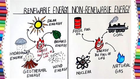 Renewable And Nonrenewable Resources - change comin