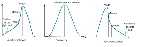 Shape of Distribution - Definition, Features, and Examples - The Story ...