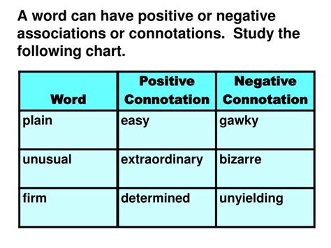 Negative And Positive Connotation Examples