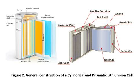 LiFePO4 battery: cylindrical cells or prism cells? — Exploring Overland