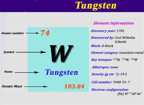 Electron Configuration For Tungsten