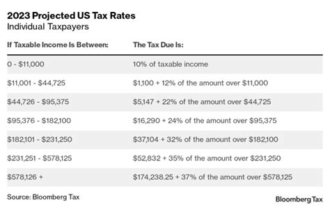 Married Taxpayers Filing Jointly