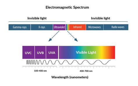 Protecting your eyes from the sun’s UV light | National Eye Institute