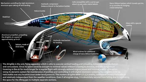 Futuristic Airship LZ-73 Concept by Denislav Videnov - Tuvie