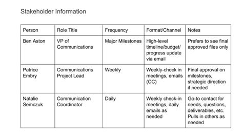 How To Create A Project Communication Plan: Easy Template & Examples