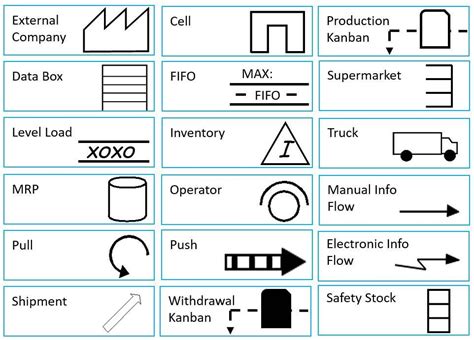 Value Stream Mapping: What You Need to Know