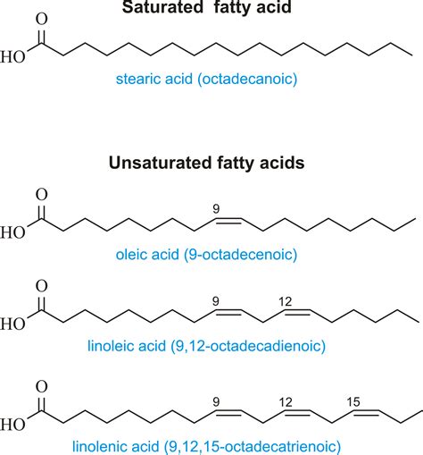 Download fatty_acids.png image from www.periodni.com