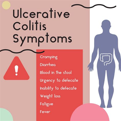 What Is Ulcerative Colitis: Causes, Symptoms, Treatments – The Amino ...