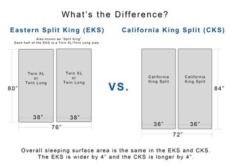 King Split VS. Cal King Split – Sleep Science