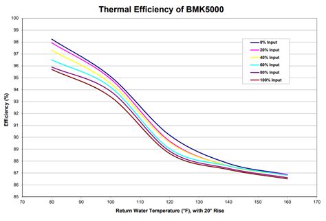 Boiler efficiency... — Heating Help: The Wall