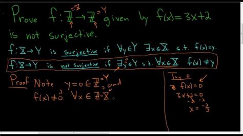 Injective Function