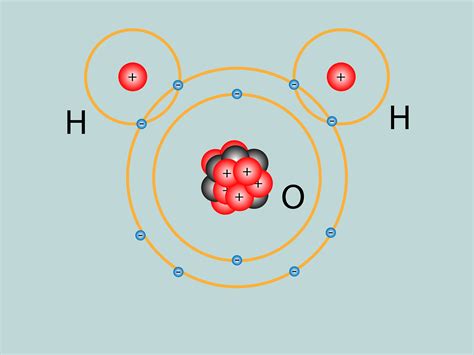 How to Learn About the Chemistry of the Hydrogen Atom: 12 Steps