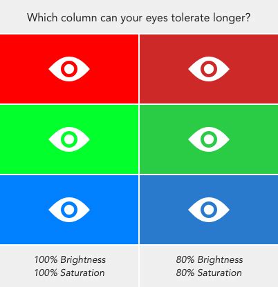 Why You Should Avoid Bright, Saturated Background Colors