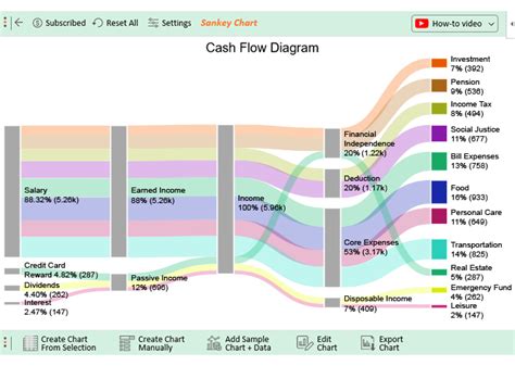 How to Make a Cash Flow Diagram in Excel?