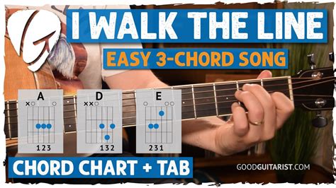 "I Walk The Line" Easy Beginner Lesson - 3-Chords + Strumming Pattern ...