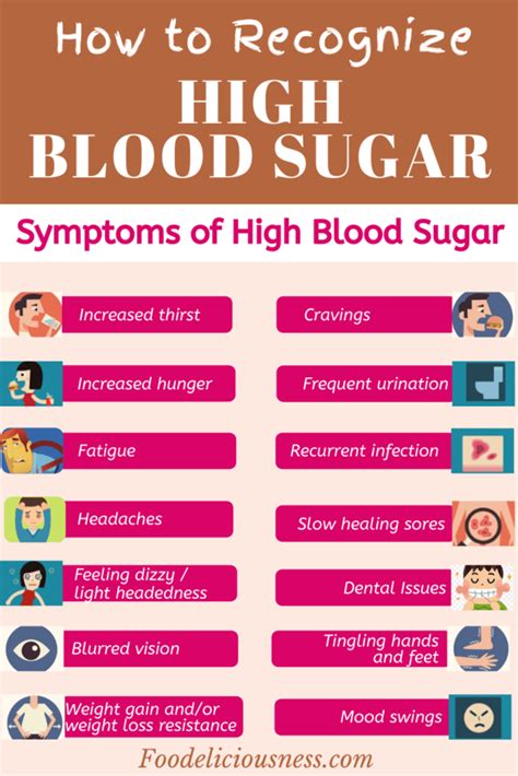 Symptoms of High Blood sugar » Foodeliciousness