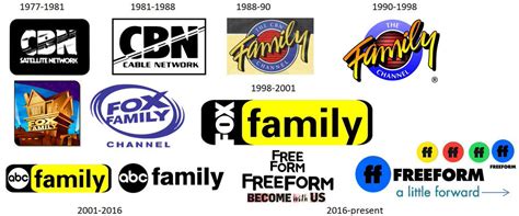 Freeform Logo History by mnwachukwu16 on DeviantArt