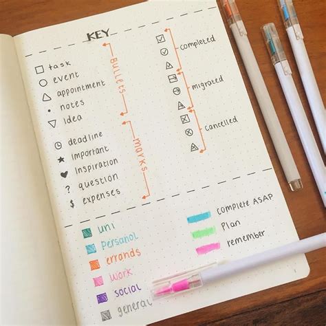 Ideas for bullet journal lists - minepurple