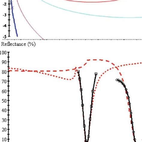 As in the SPR configuration (a) the symmetric SPR device with DBR ...