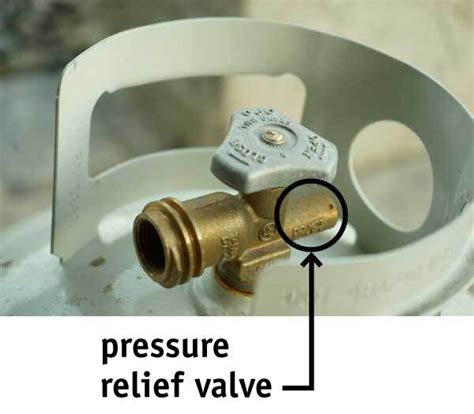 What Are Propane Tank Safety Relief Valves? - Boehlke Bottled Gas