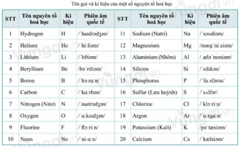 Kí Hiệu Nguyên Tố Hóa Học: Tất Cả Những Điều Bạn Cần Biết