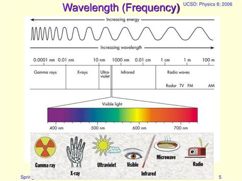 PPT - Radio Waves PowerPoint Presentation, free download - ID:1290597