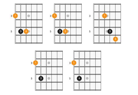 Basic Power Chords