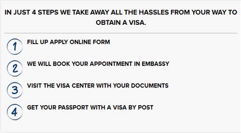 How To Get France Visa Appointment From UK | vfs portugal visa