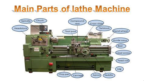 Lathe Machine : Definition, Parts, Types & Operations - YouTube