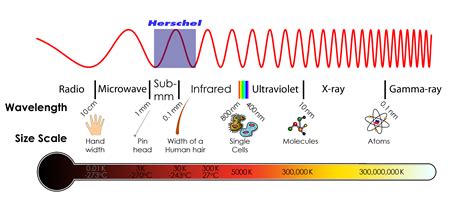 One Shift, Two Shift, Redshift, Blueshift | Science Decrypted