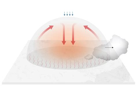 Recently, Several parts of Europe witnessed an unprecedented winter ...