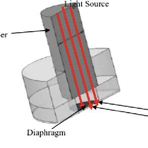 Proposed design of the optical MEMS sensor (Reproduced from [7 ...