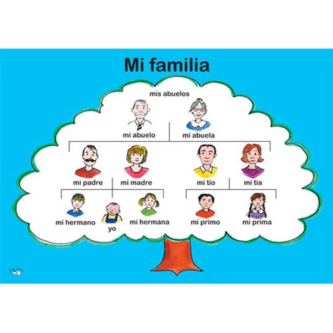 Mi familia / My family tree poster in Spanish - Little Linguist