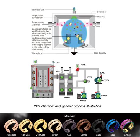 What is PVD Coating? - Salamander Jewelry Blog