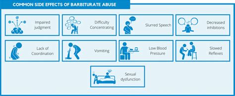 List of Barbiturates Strongest to Weakest - Carolina Center for Recovery