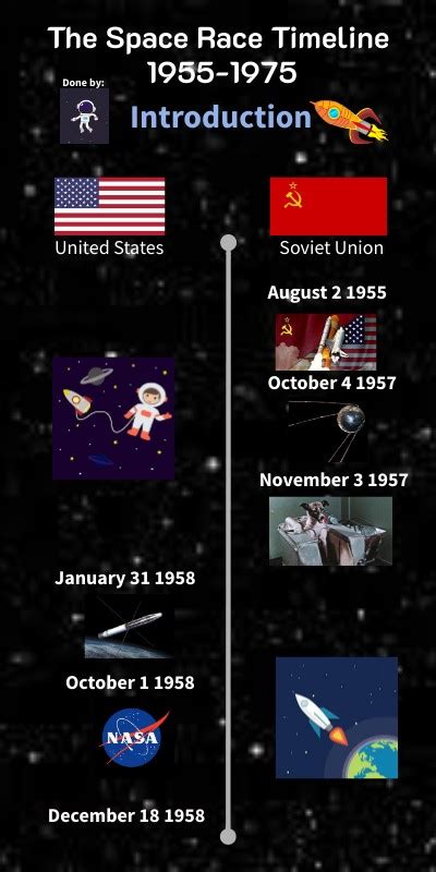 The Space Race Timeline