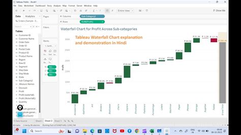 Tableau Hack | Tableau in Hindi | Build Waterfall chart | #tableau # ...