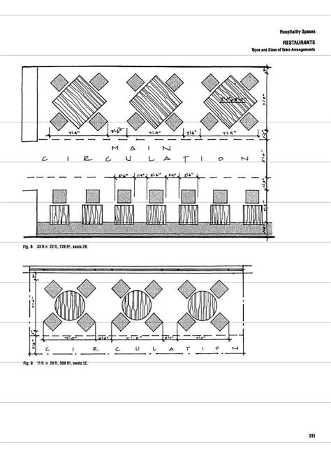 Types and Sizes of Table Arrangements | Restaurant design, Bar design ...