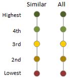 Excel Quintile Chart • My Online Training Hub