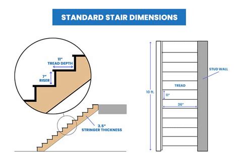 Stair Dimensions (Staircase & Railing Sizes Guide) - Designing Idea