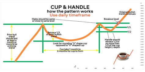 Pattern Trading | Cup & Handle Pattern Strategy - Beginner Questions ...