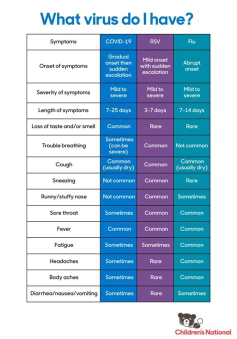 COVID, RSV or flu? How to tell the symptoms apart | WWTI - InformNNY.com